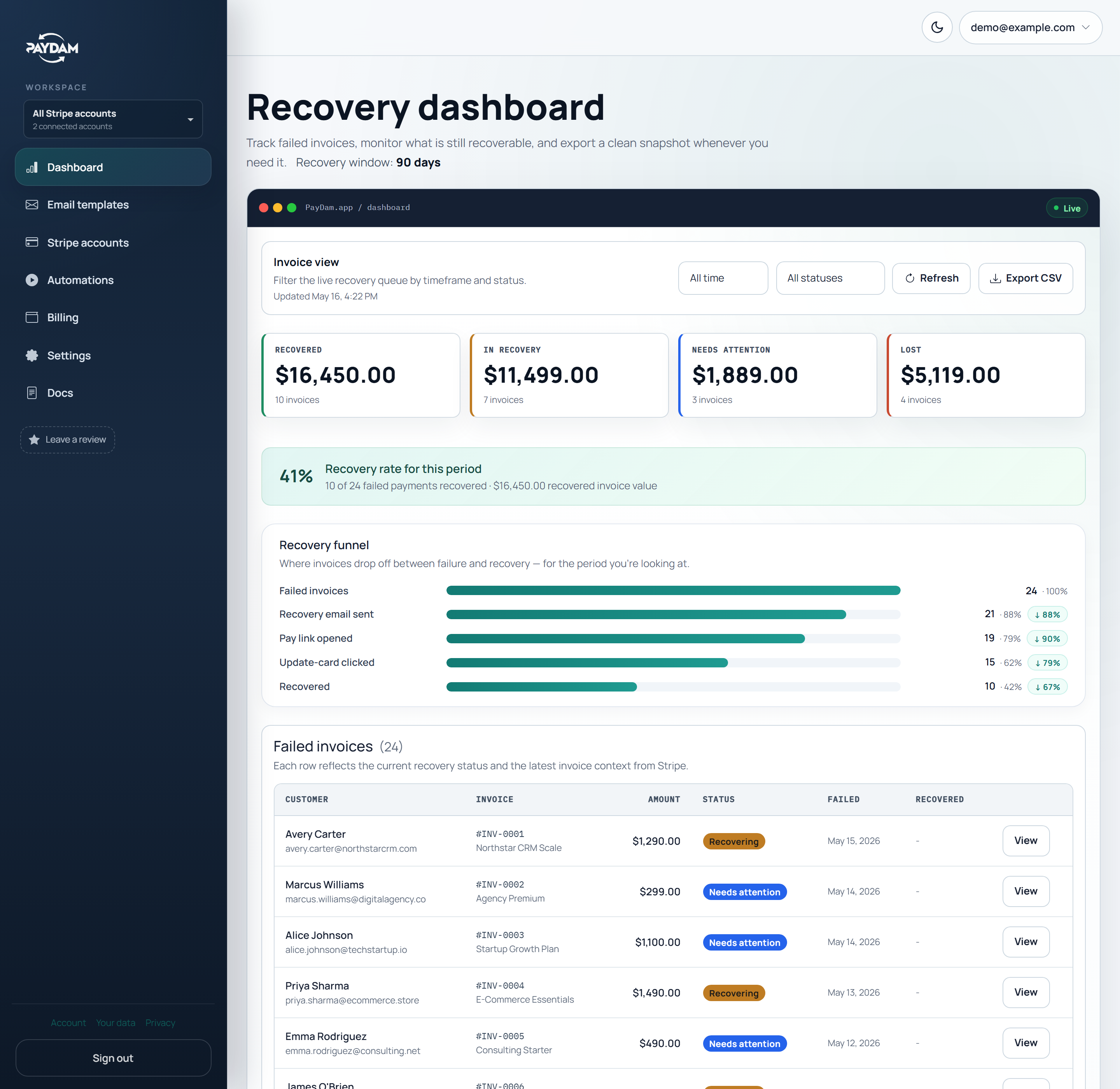 PayDam recovery dashboard overview with failed invoice rows